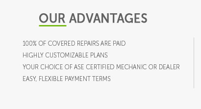 aftermarket car warranty bmw